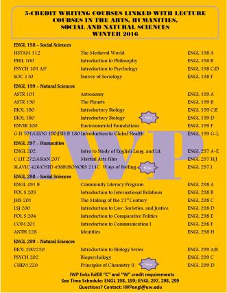 Winter Quarter 2016 Interdisciplinary Writing Program Linked Courses