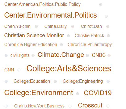 Polisci Word Cloud