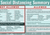 Social Distancing Summary Infographic