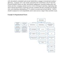 IA Junior Fellows Recruiting Packet 2026 Page 3